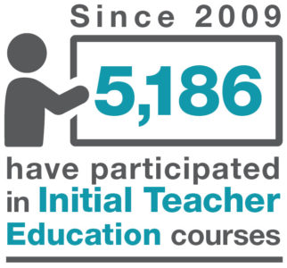 Since 2009 5,186 have particpated in Initial Teacher Education courses