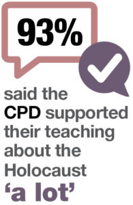 93% said the CPD supported their teaching of the Holocaust "a lot"