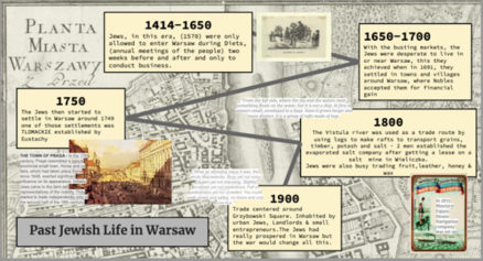 A student’s timeline following the Growth of Jewish life in Warsaw lesson